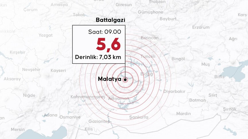 Malatya'da Deprem: 81 Kişi Taburcu Edildi