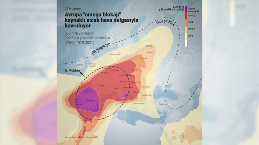 Avrupa'da Omega Blokajı ile Sıcak Hava Dalgalanıyor